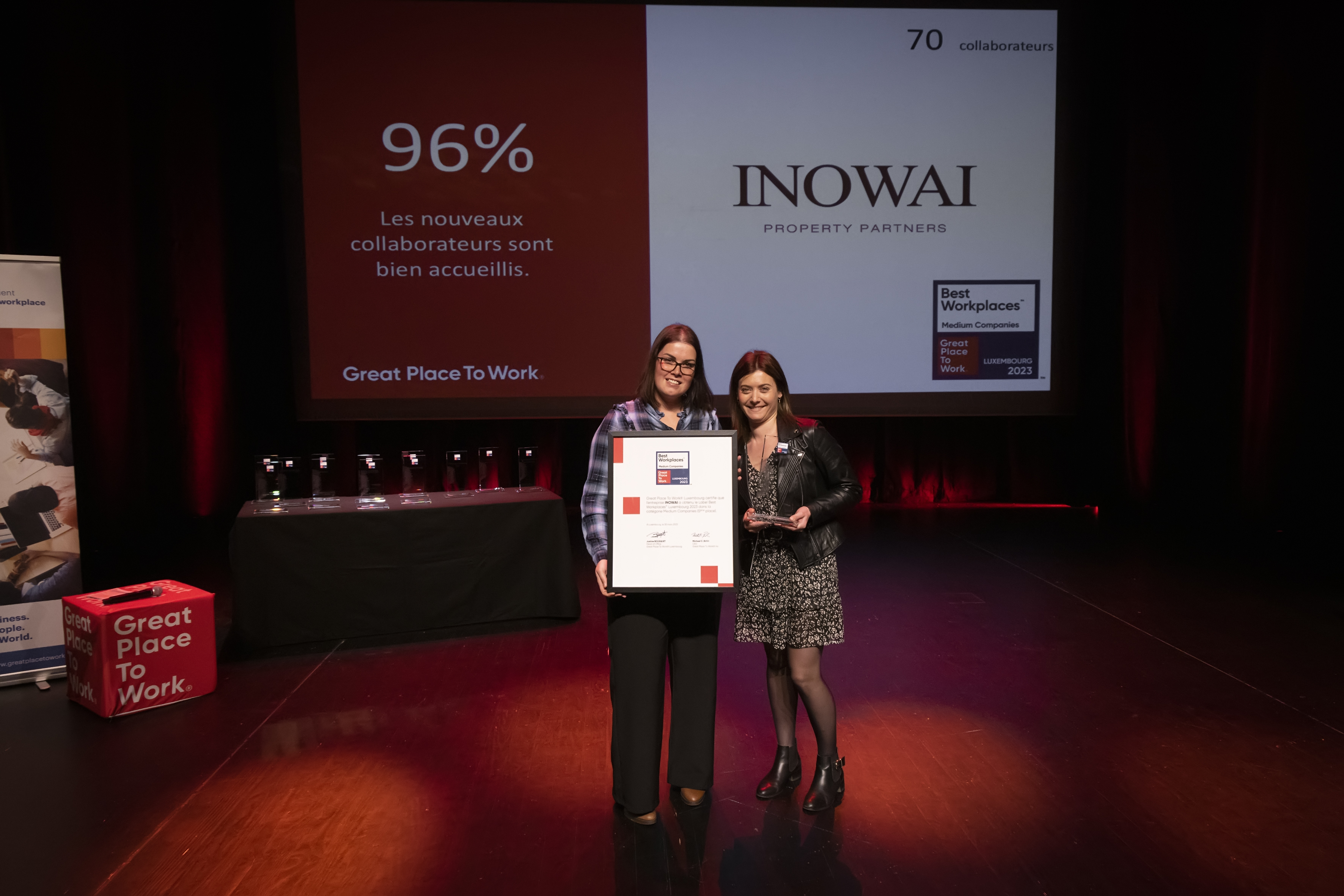  INOWAI, N°5 Medium Best Workplaces™ Luxembourg 2023 
