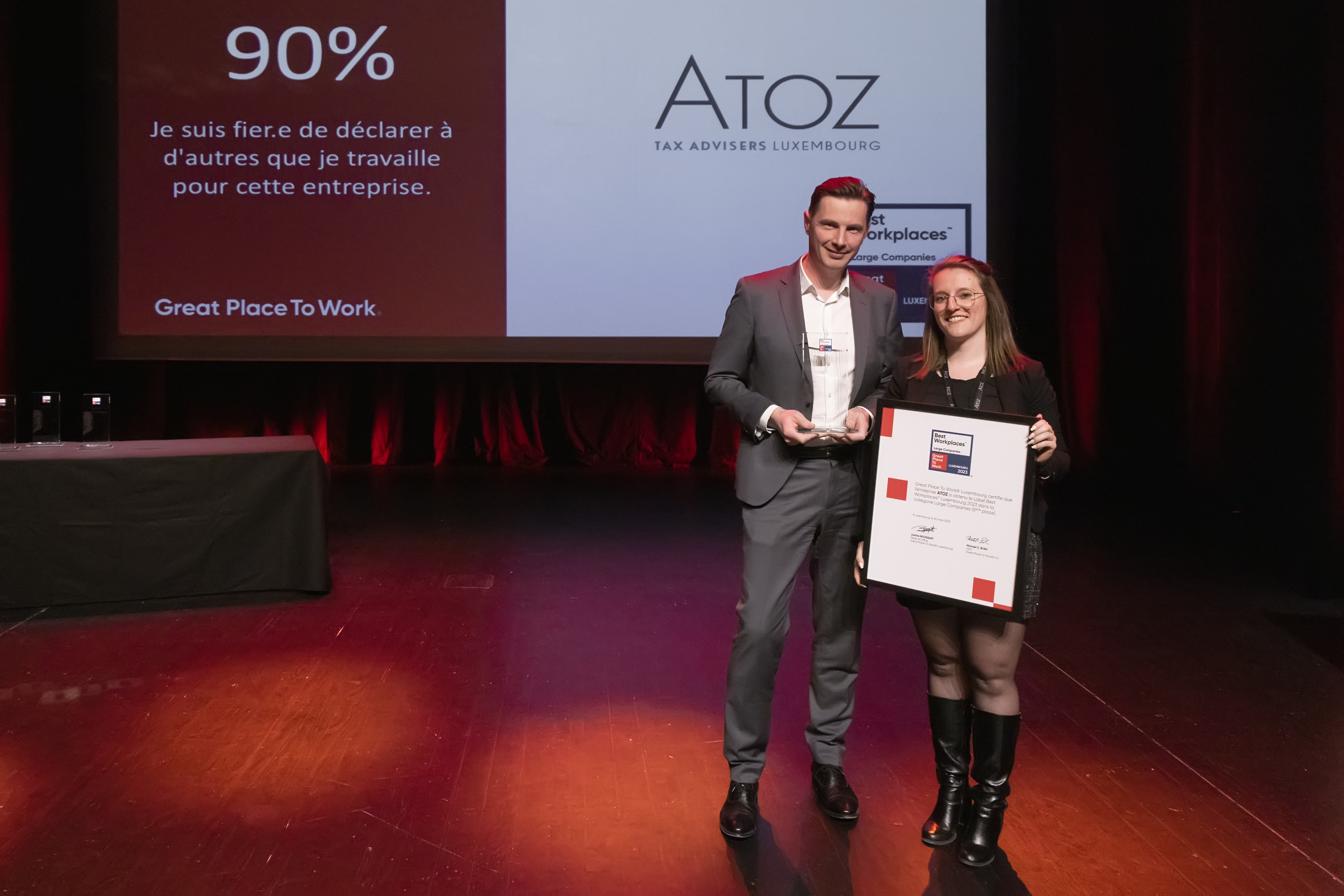  ATOZ, N°5 Large Best Workplaces™ Luxembourg 2023
