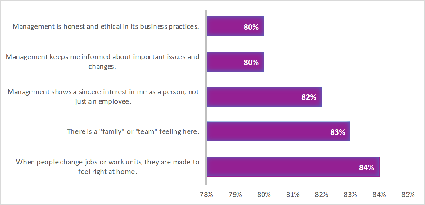 Key drivers europe