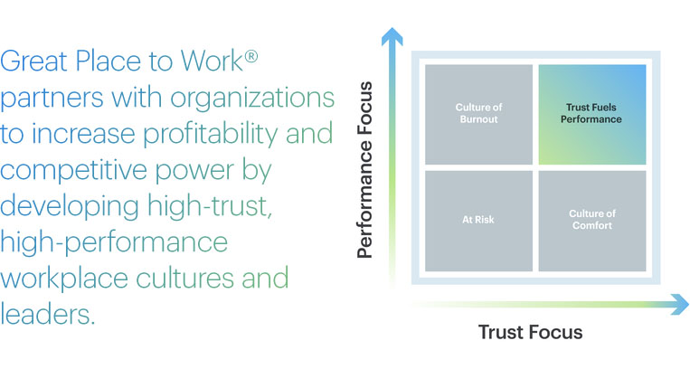 trust fuels performance