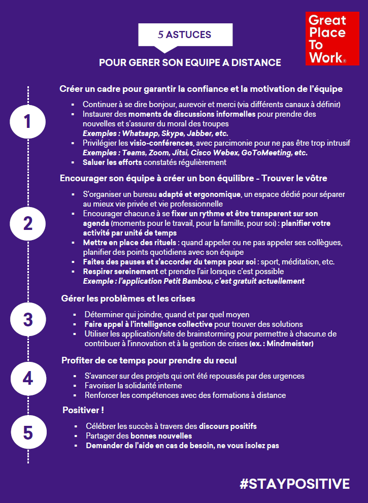 G&eacute;rer son &eacute;quipe &agrave; distance